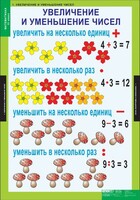 Комплект таблиц. Математика 3 класс. - fgospostavki.ru - Белгород
