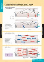 Комплект таблиц. Физика. Постоянный ток. - fgospostavki.ru - Белгород