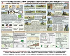 Плакат "Приемы и правила стрельбы из снайперских винтовок" - fgospostavki.ru - Белгород
