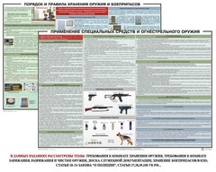 Комплект плакатов "Правила применения и сохранности оружия и спецсредств" - fgospostavki.ru - Белгород