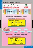 Комплект таблиц. Математика. Умножение и деление. - fgospostavki.ru - Белгород
