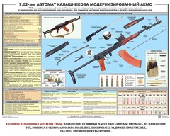 Плакат "7,62-мм автомат Калашникова АКМС" - fgospostavki.ru - Белгород