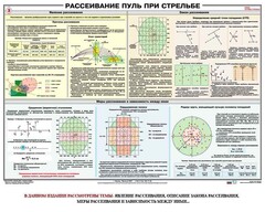 Плакат "Рассеивание пуль при стрельбе" - fgospostavki.ru - Белгород