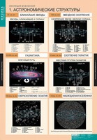 Комплект таблиц. Физика. Эволюция вселенной. - fgospostavki.ru - Белгород