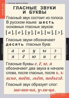 Комплект таблиц. Русский язык. Звуки и буквы русского алфавита. - fgospostavki.ru - Белгород