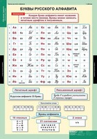 Комплект таблиц. Русский язык. Обучение грамоте 2 класс. - fgospostavki.ru - Белгород