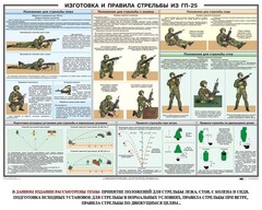 Плакат "Изготовка и правила стрельбы из ГП-25" - fgospostavki.ru - Белгород