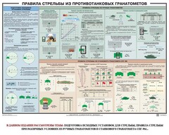 Плакат "Правила стрельбы из противотанковых гранатометов" - fgospostavki.ru - Белгород