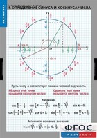 Комплект таблиц. Математика. Тригонометрические функции - fgospostavki.ru - Белгород