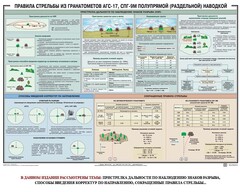 Плакат "Правила стрельбы из гранатометов АГС-17, СПГ-9 полупрямой (раздельной) наводкой" - fgospostavki.ru - Белгород