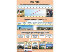Таблица демонстрационная "Города России" (винил 100*140) - fgospostavki.ru - Белгород