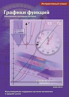 Интерактивные плакаты. Графики функций. Программно-методический комплекс - fgospostavki.ru - Белгород