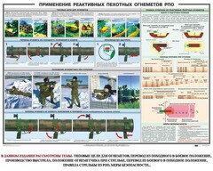 Плакат "Применение реактивных пехотных огнеметов РПО" - fgospostavki.ru - Белгород