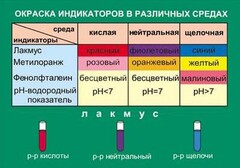 Таблица. Окраска индикаторов в различных средах. - fgospostavki.ru - Белгород