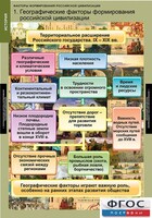 Комплект таблиц. История. Факторы формирования российской цивилизации. - fgospostavki.ru - Белгород