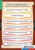 Комплект таблиц. Литература 9 класс. - fgospostavki.ru - Белгород