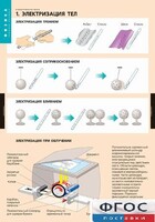 Комплект таблиц. Физика. Электростатика. - fgospostavki.ru - Белгород