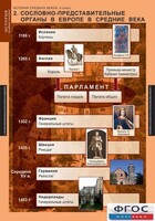 Комплект таблиц. История Средних веков. 6 класс. - fgospostavki.ru - Белгород