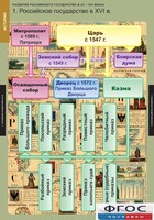 Комплект таблиц. История. Развитие Российского государства в XV-XVI веках. - fgospostavki.ru - Белгород