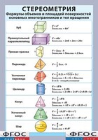 Таблица "Стереометрия. Формулы объемов и площадей поверхностей основных многогранников и тел вращения" (винил) - fgospostavki.ru - Белгород