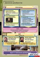 Комплект таблиц. История. Движение декабристов. - fgospostavki.ru - Белгород