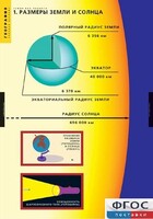 Комплект таблиц. География. Земля как планета. - fgospostavki.ru - Белгород