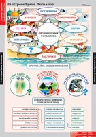 Комплект таблиц. Литературное чтение 3 класс. - fgospostavki.ru - Белгород