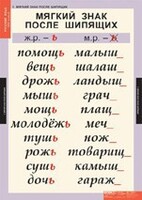 Комплект таблиц. Русский язык 3 класс. - fgospostavki.ru - Белгород