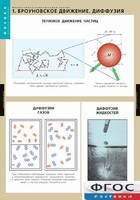 Комплект таблиц. Физика. Молекулярно-кинетическая теория. - fgospostavki.ru - Белгород