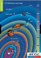 Комплект таблиц. География. Земля и Солнце. - fgospostavki.ru - Белгород