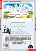 Комплект таблиц. Литературное чтение 4 класс. - fgospostavki.ru - Белгород