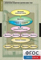 Комплект таблиц. История России 6 класс. - fgospostavki.ru - Белгород