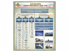 Стенд "Структура Вооруженных сил Российской Федерации" Вариант 1 - fgospostavki.ru - Белгород