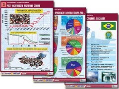Комплект таблиц "Население и хозяйство мира" (16 таблиц, А1, ламинированные) - fgospostavki.ru - Белгород