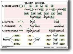 Комплект таблиц по русскому языку для начальной школы. Русский язык 2 класс - fgospostavki.ru - Белгород