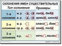 Комплект таблиц по русскому языку для начальной школы. Русский язык 4 класс - fgospostavki.ru - Белгород
