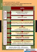 Комплект таблиц. История России 7 класс. - fgospostavki.ru - Белгород