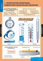 Комплект таблиц. Физика 7 класс. - fgospostavki.ru - Белгород