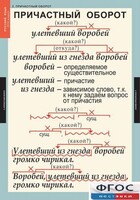 Комплект таблиц. Русский язык 7 класс - fgospostavki.ru - Белгород
