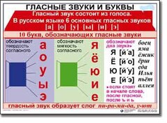 Комплект таблиц по русскому языку для начальной школы. Русский язык 1 класс - fgospostavki.ru - Белгород