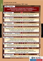 Комплект таблиц. История России 8 класс. - fgospostavki.ru - Белгород