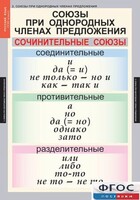 Комплект таблиц. Русский язык 8 класс - fgospostavki.ru - Белгород