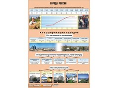 Таблица демонстрационная "Города России" (винил 70*100) - fgospostavki.ru - Белгород