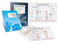 Комплект кодотранспарантов "Азот и его соединения. Промышленный синтез аммиака" - fgospostavki.ru - Белгород