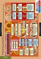 Комплект таблиц. История России 9 класс. - fgospostavki.ru - Белгород