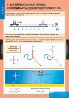 Комплект таблиц. Физика 9 класс. - fgospostavki.ru - Белгород