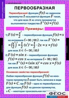 Комплект таблиц. Алгебра и начала анализа 11 класс. - fgospostavki.ru - Белгород