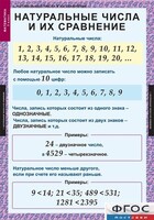 Комплект таблиц. Математика 5 класс. - fgospostavki.ru - Белгород