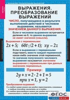 Комплект таблиц. Алгебра 7 класс - fgospostavki.ru - Белгород