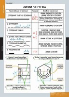 Комплект таблиц. Черчение. - fgospostavki.ru - Белгород
